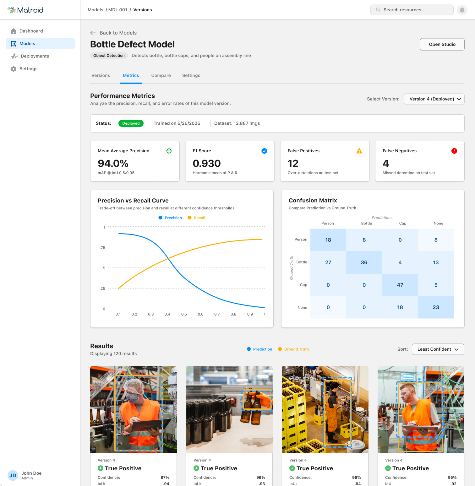 Redesigned performance evaluation screen with metric cards, precision-recall curve, confusion matrix, and inline failure examples
