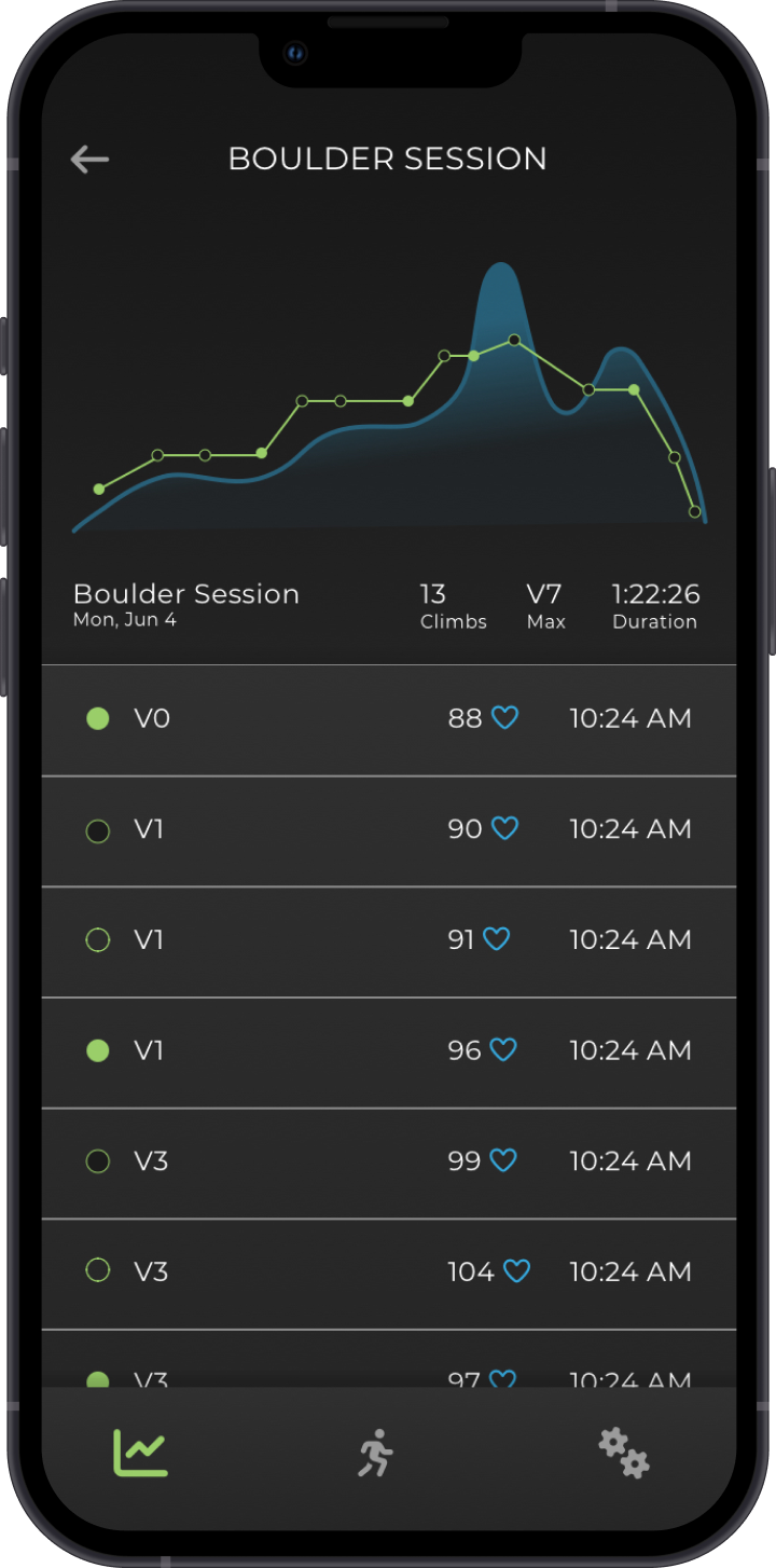 Climber mobile application climbing session tracking design.